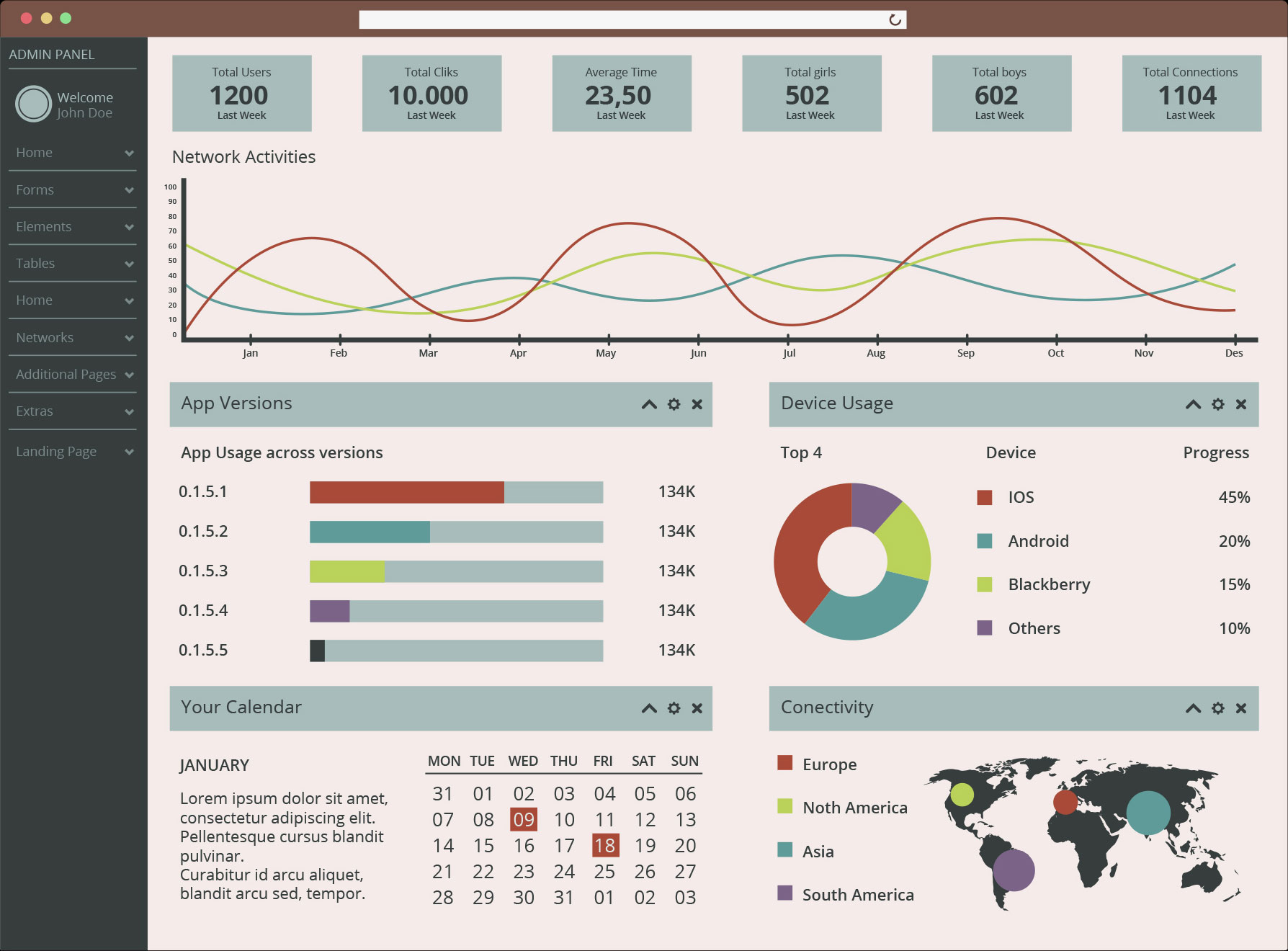 Dashboards Interativos